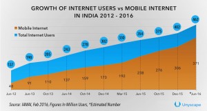 graph users