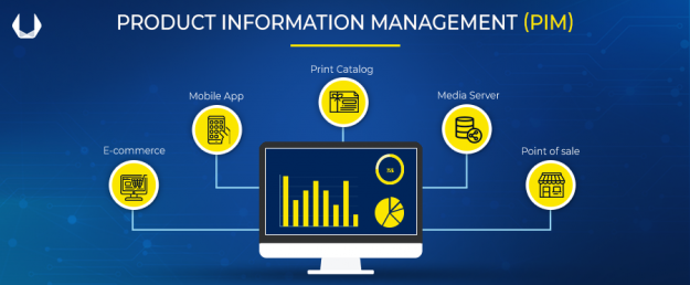 Product information management Product information management