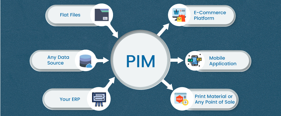 Product Information Management (PIM) - Unyscape