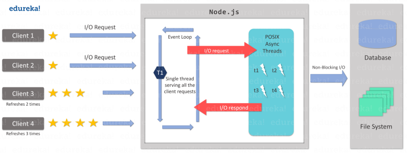 http client nodejs