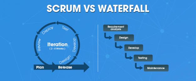 scrum-vs-waterfall scrum-vs-waterfall