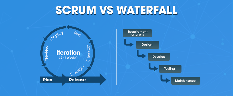 Differences Between Waterfall And Scrum - Design Talk