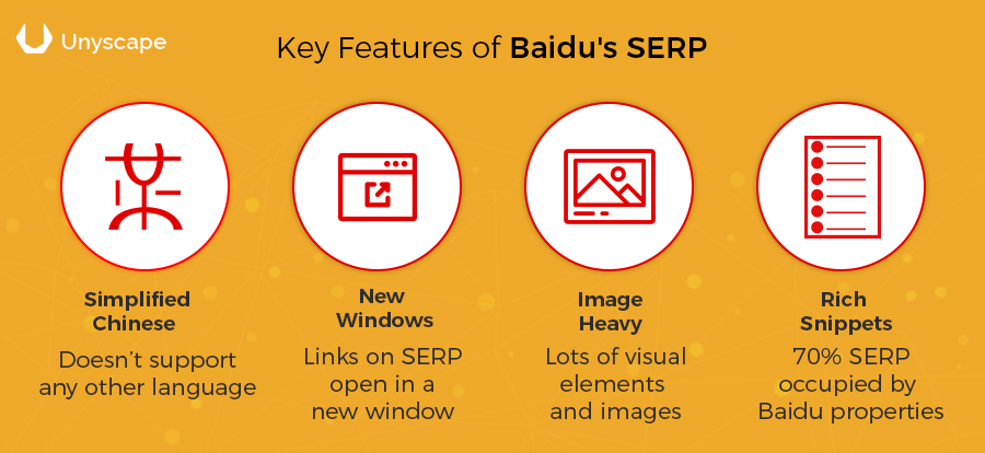 Key Features of Baidu's SERP
