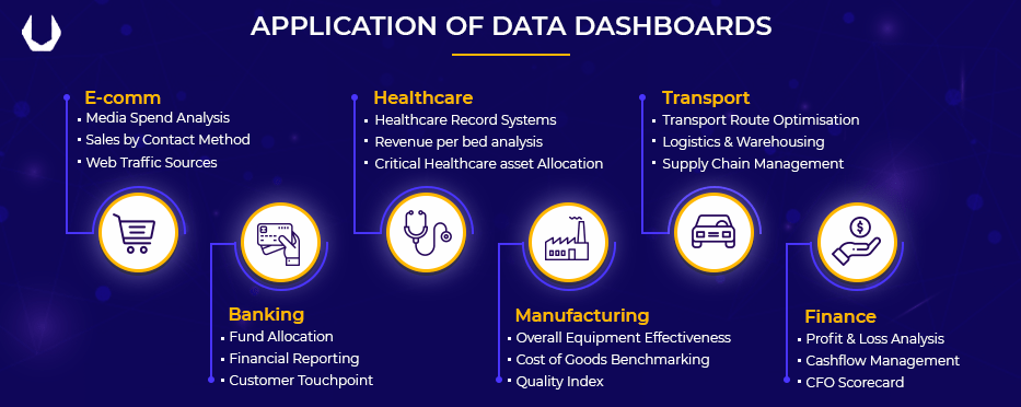 applications of Data Dashboard