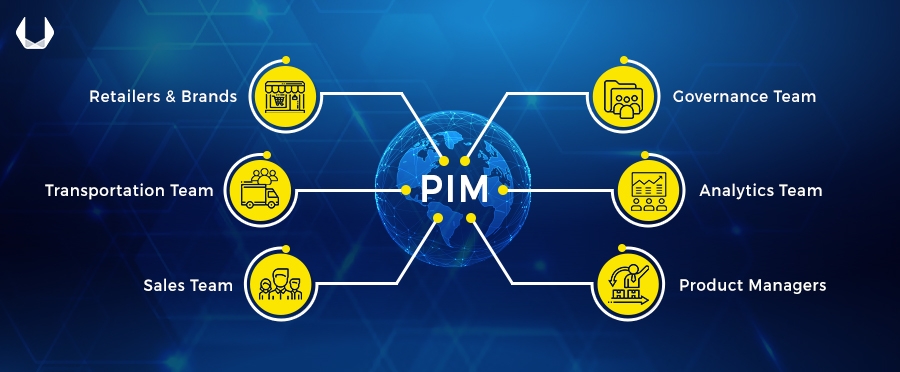 Product Information Management (PIM)