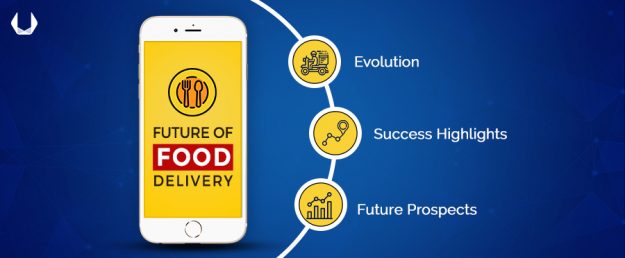 digitalization of-food-delivery digitalization of food delivery