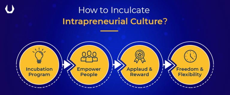 Intrapreneurship Examples: 10 Inspiring Success Stories | Unyscape