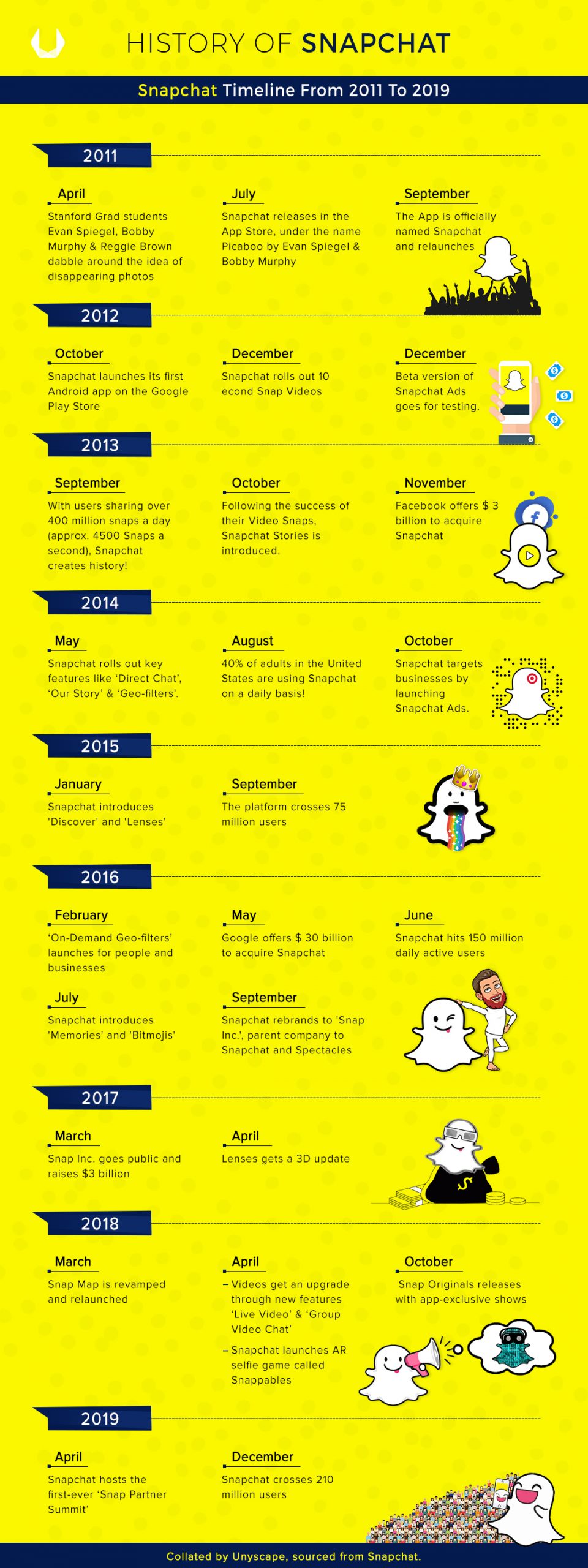 History of Snapchat