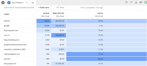 New Google Analytics Update with Vital Consumer Data