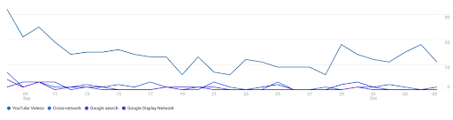 Graph of New Google Analytics Update with Vital Consumer Data