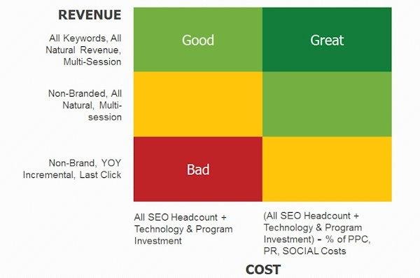 seo grid