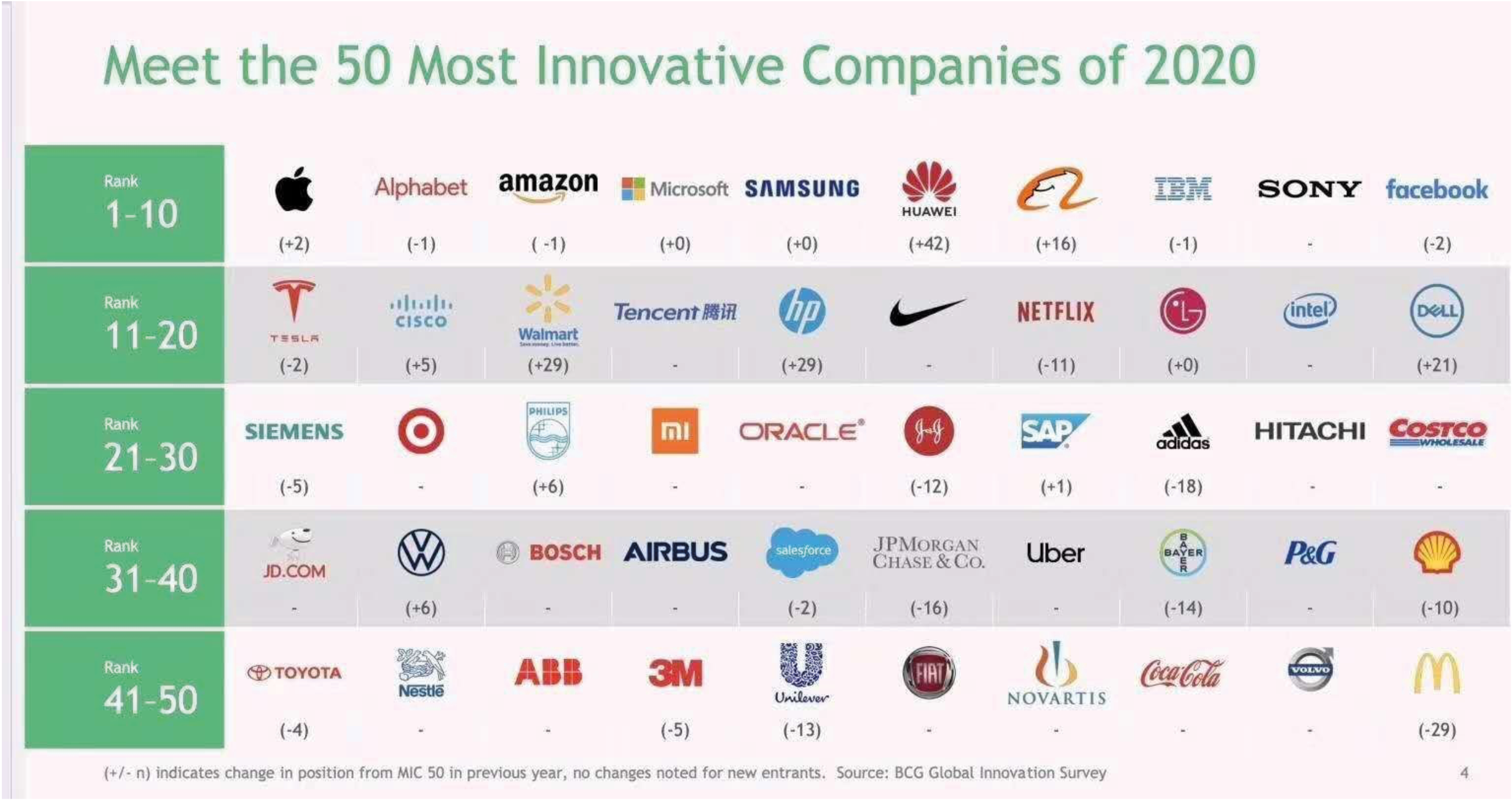 innovative companies