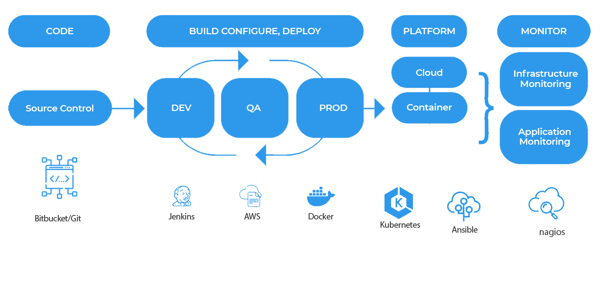 cloud-services