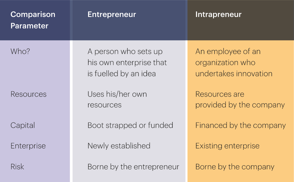 Do You Have an Intrapreneurial Organization?