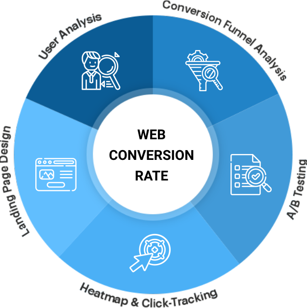 web conversion rate