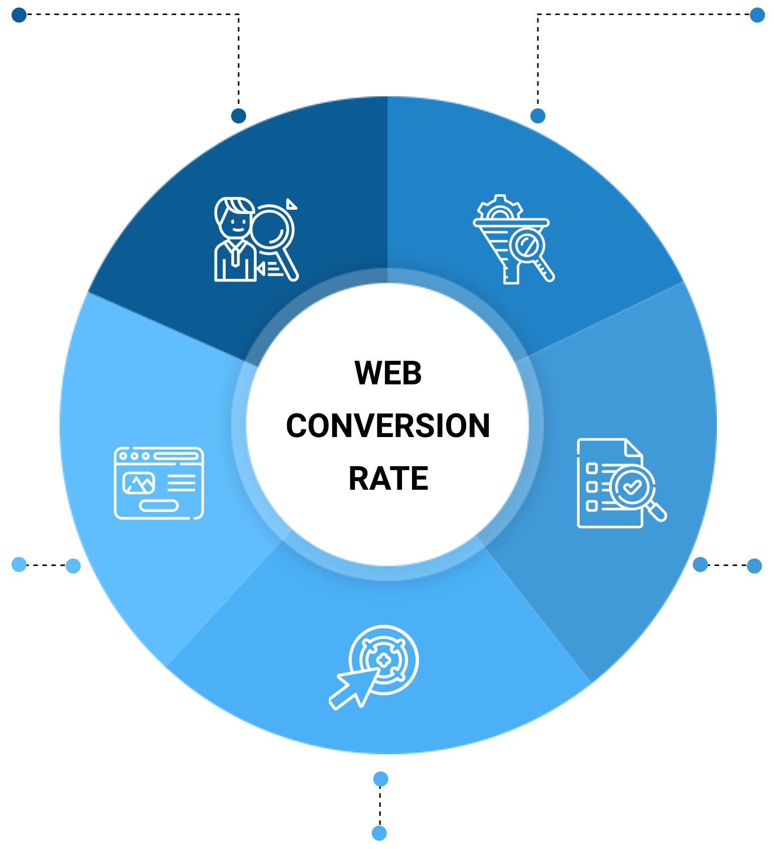 web conversion rate
